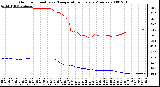 Milwaukee Weather Outdoor Humidity vs. Temperature Every 5 Minutes