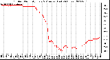 Milwaukee Weather Outdoor Humidity Every 5 Minutes (Last 24 Hours)