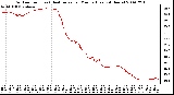 Milwaukee Weather Outdoor Temp (vs) Heat Index per Minute (Last 24 Hours)