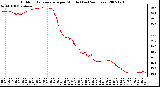 Milwaukee Weather Outdoor Temperature per Minute (Last 24 Hours)