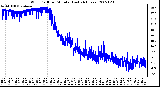 Milwaukee Weather Wind Chill per Minute (Last 24 Hours)