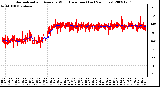 Milwaukee Weather Normalized and Average Wind Direction (Last 24 Hours)