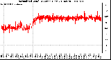 Milwaukee Weather Normalized Wind Direction (Last 24 Hours)