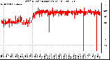 Milwaukee Weather Wind Direction (Last 24 Hours)