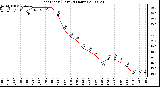 Milwaukee Weather Heat Index (Last 24 Hours)