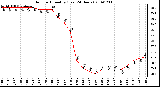 Milwaukee Weather Outdoor Humidity (Last 24 Hours)