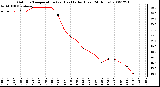 Milwaukee Weather Outdoor Temperature (vs) Heat Index (Last 24 Hours)