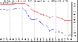 Milwaukee Weather Outdoor Temperature (vs) THSW Index per Hour (Last 24 Hours)