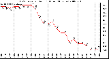 Milwaukee Weather THSW Index per Hour (F) (Last 24 Hours)