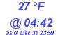 Milwaukee Weather Dewpoint High High Today