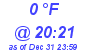 Milwaukee Weather Dewpoint High Low Today