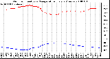 Milwaukee Weather Outdoor Humidity vs. Temperature Every 5 Minutes