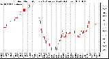 Milwaukee Weather Outdoor Humidity Every 5 Minutes (Last 24 Hours)