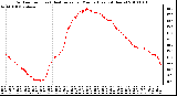 Milwaukee Weather Outdoor Temp (vs) Heat Index per Minute (Last 24 Hours)