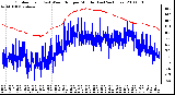 Milwaukee Weather Outdoor Temp (vs) Wind Chill per Minute (Last 24 Hours)