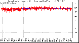 Milwaukee Weather Normalized and Average Wind Direction (Last 24 Hours)