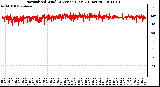 Milwaukee Weather Normalized Wind Direction (Last 24 Hours)