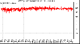 Milwaukee Weather Wind Direction (Last 24 Hours)