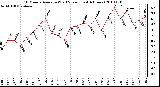 Milwaukee Weather 10 Minute Average Wind Speed (Last 4 Hours)