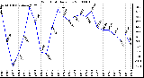 Milwaukee Weather Wind Chill Daily Low