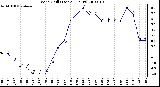 Milwaukee Weather Wind Chill (Last 24 Hours)