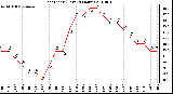 Milwaukee Weather Heat Index (Last 24 Hours)