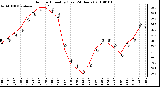 Milwaukee Weather Outdoor Humidity (Last 24 Hours)