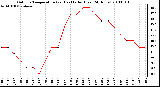 Milwaukee Weather Outdoor Temperature (vs) Heat Index (Last 24 Hours)