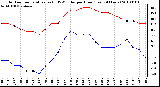 Milwaukee Weather Outdoor Temperature (vs) THSW Index per Hour (Last 24 Hours)