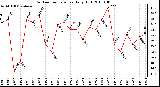 Milwaukee Weather Outdoor Temperature Daily High