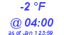 Milwaukee Weather Wind Chill Low Today