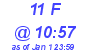 Milwaukee Weather THSW Index High Today