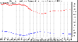 Milwaukee Weather Outdoor Humidity vs. Temperature Every 5 Minutes