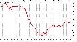 Milwaukee Weather Outdoor Humidity Every 5 Minutes (Last 24 Hours)