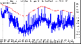 Milwaukee Weather Outdoor Temp (vs) Wind Chill per Minute (Last 24 Hours)