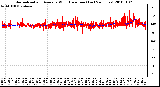 Milwaukee Weather Normalized and Average Wind Direction (Last 24 Hours)