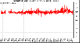 Milwaukee Weather Normalized Wind Direction (Last 24 Hours)