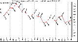 Milwaukee Weather 10 Minute Average Wind Speed (Last 4 Hours)