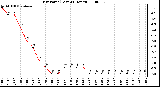 Milwaukee Weather Dew Point (Last 24 Hours)