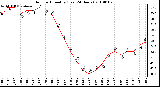 Milwaukee Weather Outdoor Humidity (Last 24 Hours)