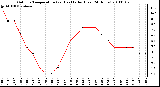 Milwaukee Weather Outdoor Temperature (vs) Heat Index (Last 24 Hours)