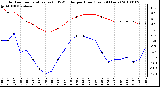 Milwaukee Weather Outdoor Temperature (vs) THSW Index per Hour (Last 24 Hours)