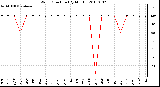 Milwaukee Weather Wind Direction (By Month)