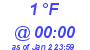 Milwaukee Weather Dewpoint High High Today