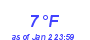 Milwaukee Weather Dewpoint High High Month