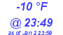 Milwaukee Weather Dewpoint High Low Today