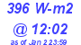 Milwaukee Weather Solar Radiation High Today