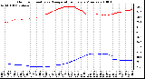 Milwaukee Weather Outdoor Humidity vs. Temperature Every 5 Minutes