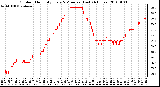 Milwaukee Weather Outdoor Humidity Every 5 Minutes (Last 24 Hours)