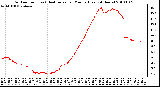 Milwaukee Weather Outdoor Temp (vs) Heat Index per Minute (Last 24 Hours)